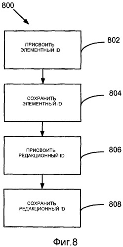 Объединение документов (патент 2481624)