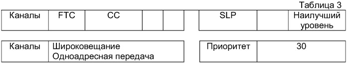 Способ и система для обеспечения информации состояния для услуги широковещания/мультивещания в мобильной коммуникационной системе (патент 2299526)