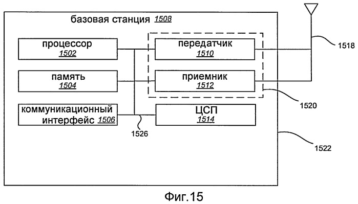 Устройства и способ для мультивещания (патент 2406240)