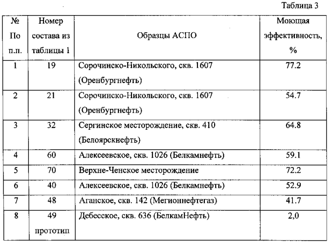 Многофункциональный кислотный состав для обработки призабойной зоны пласта и способ кислотной обработки призабойной зоны пласта (патент 2572401)