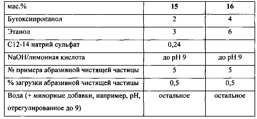 Жидкая композиция для чистки и/или глубокой очистки (патент 2622389)