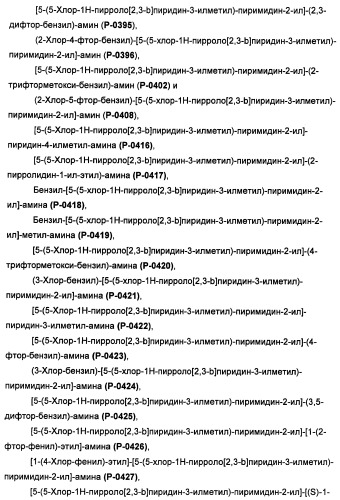 Соединения, модулирующие активность c-fms и/или c-kit, и их применения (патент 2452738)