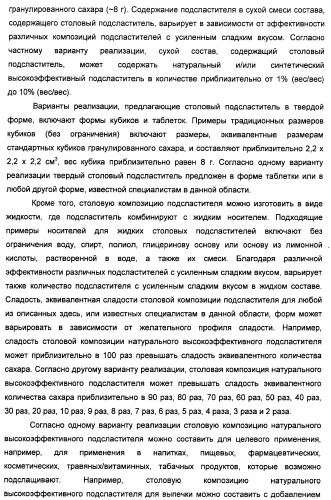 Композиции подсластителя, обладающие повышенной степенью сладости и улучшенными временными и/или вкусовыми характеристиками (патент 2459435)