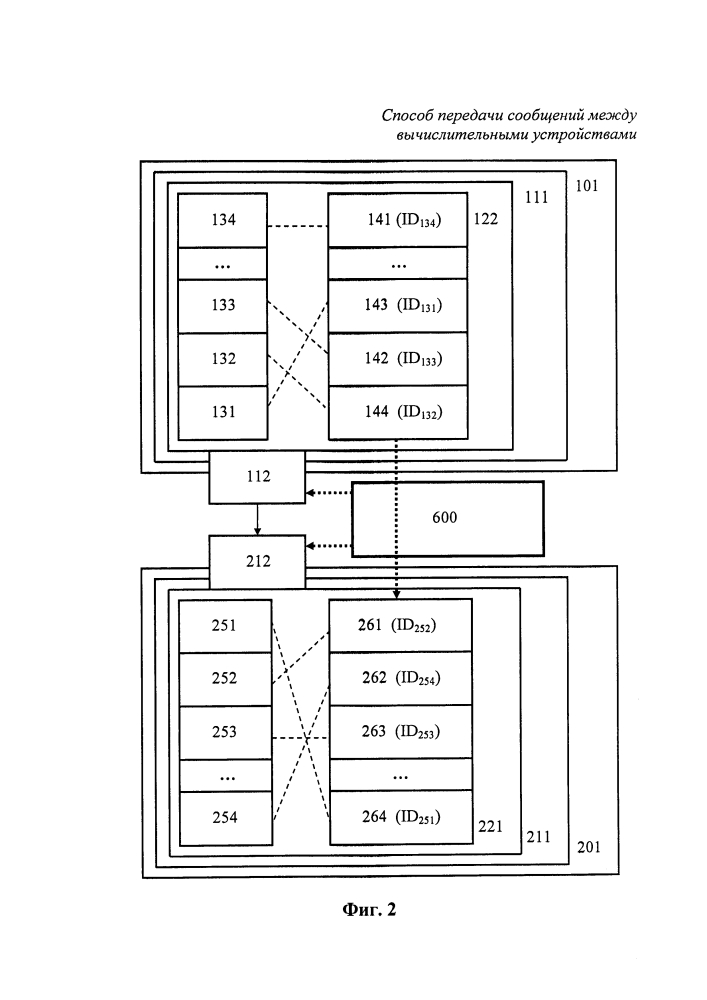 Способ передачи сообщений между вычислительными устройствами (патент 2611337)