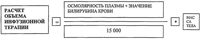 Способ детоксикации больных механической желтухой различного генеза (патент 2505321)