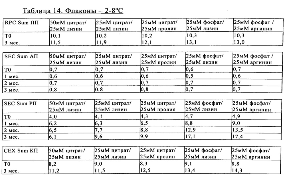 Стабильные жидкие фармацевтические препараты слитого белка tnfr:fc (патент 2614257)