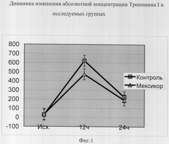 Способ лечения острого инфаркта миокарда (патент 2299730)