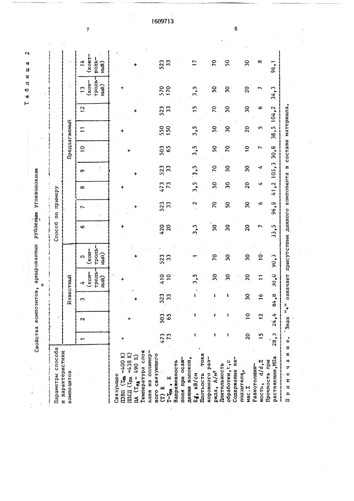 Способ получения листового армированного полимерного композита (патент 1609713)