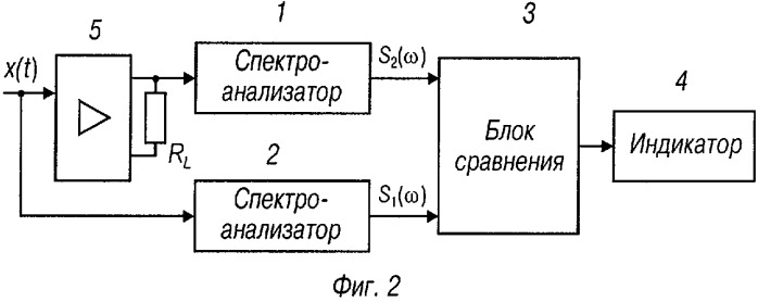 Способ визуализации спектральных изменений (патент 2313798)