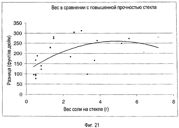 Способ и устройство для упрочнения стекла (патент 2365547)