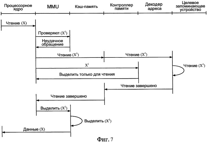 Способ и устройство для установки политики кэширования в процессоре (патент 2427892)