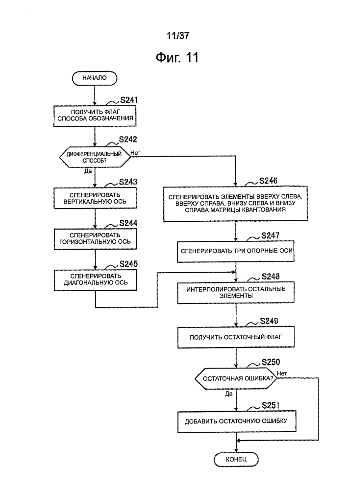 Устройство и способ обработки изображений (патент 2609094)