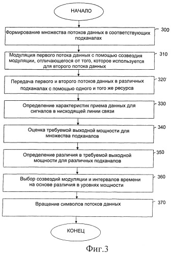 Устройство, система и способ передачи данных в системе мобильной связи (патент 2467494)