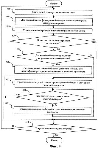 Способ автоматической коррекции эффекта красных глаз (патент 2324225)