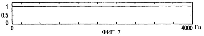 Снижение разреженности в кодированных речевых сигналах (патент 2388069)