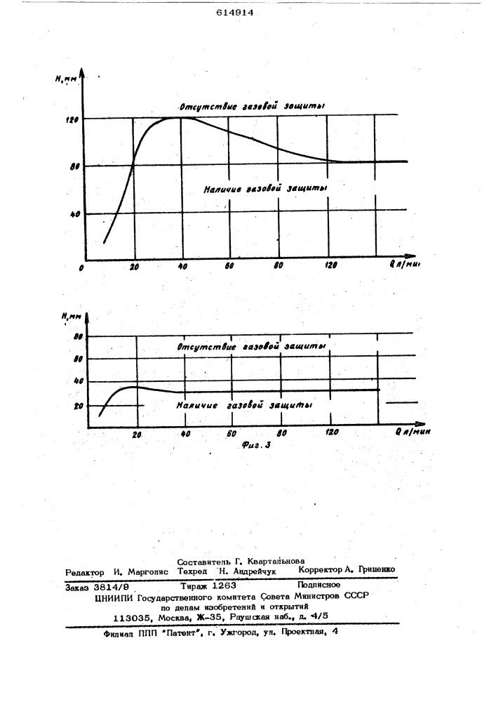 Горелка для дуговой сварки в защитных газах (патент 614914)