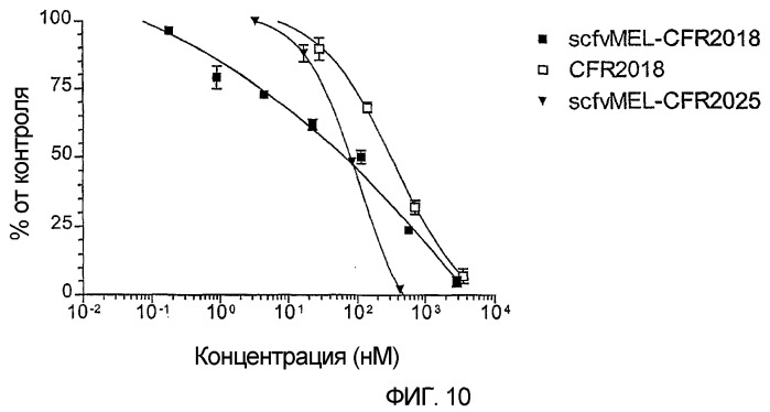 Способ уничтожения злокачественной клетки (патент 2432358)