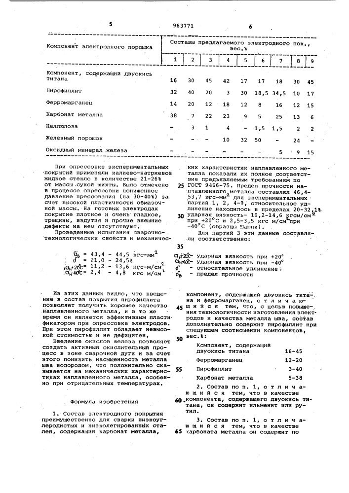 Состав электродного покрытия (патент 963771)