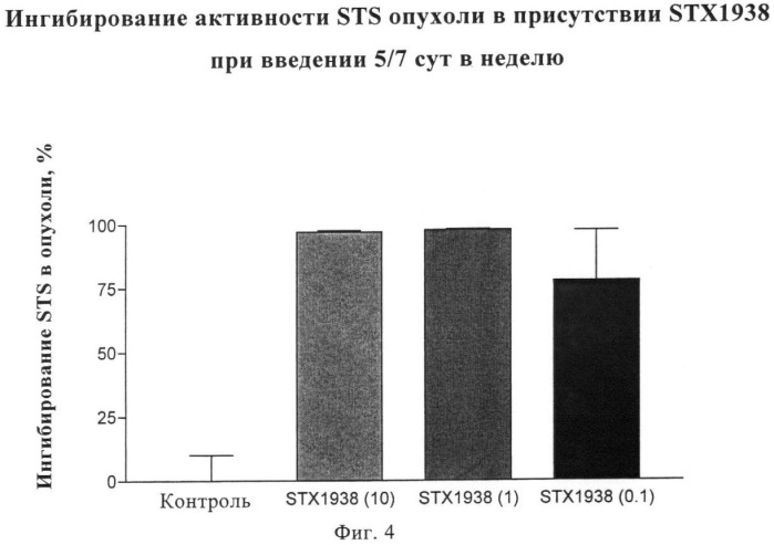 Стероидные соединения в качестве ингибиторов стероидсульфатазы (патент 2428427)