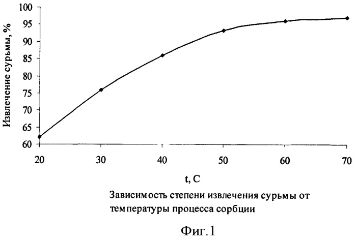 Способ переработки сульфидных золотосодержащих концентратов (патент 2410452)