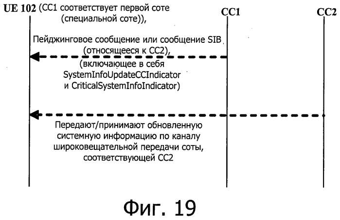 Система передачи данных для поддержки объединения несущих и способ и устройство для обновления ее системной информации (патент 2537789)