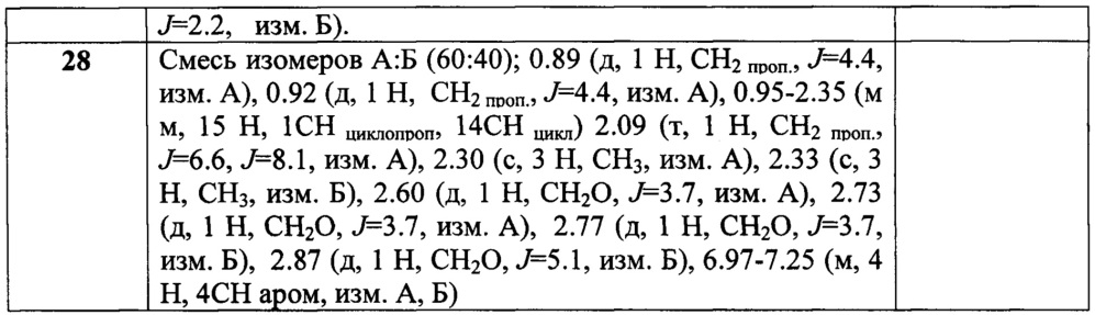 Замещенные 4-(азол-1-илметил)-1-фенил-5,5-диалкилспиро-[2.5]октан-4-олы, способ их получения (варианты), фунгицидная и рострегуляторная композиции на их основе (патент 2648240)