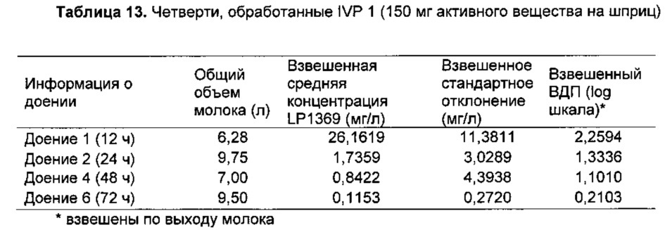 Способы лечения микробных инфекций, в том числе мастита (патент 2662300)