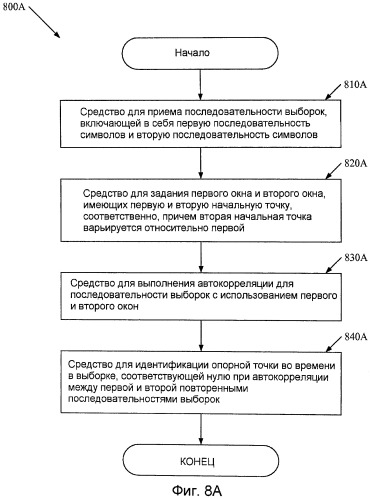 Обнаружение информации синхронизации в системе беспроводной связи (патент 2460227)