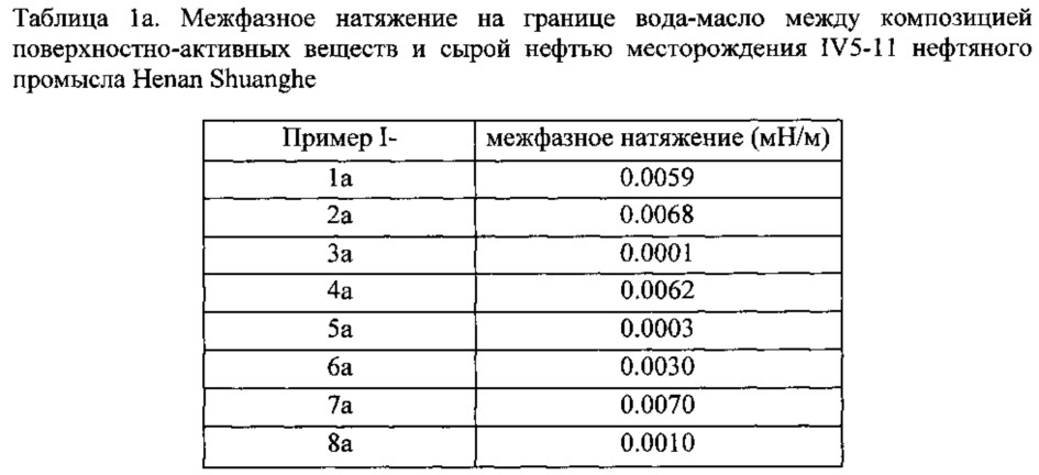 Композиция на основе поверхностно-активного вещества, способ ее получения и ее применение (патент 2647554)