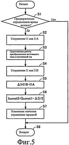 Устройство электропитания для транспортного средства (патент 2413352)