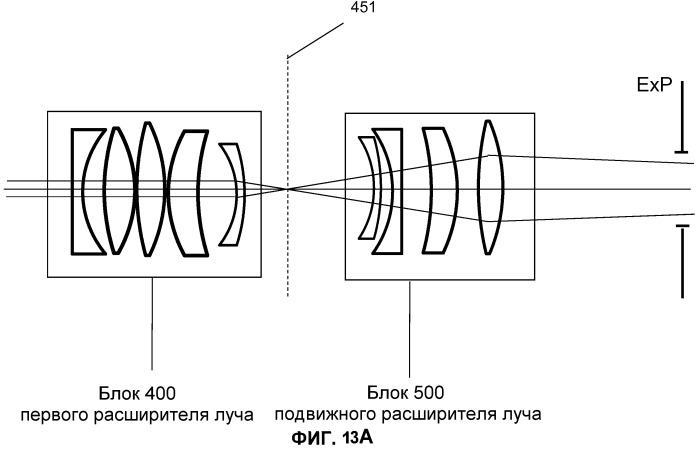 Оптическая система для офтальмологического хирургического лазера (патент 2540907)