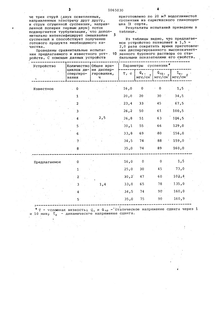 Устройство для диспергирования суспензий (патент 1065030)