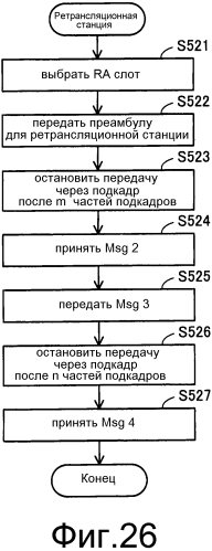 Система радиосвязи, базовая станция, ретрансляционная станция и способ радиосвязи (патент 2567545)