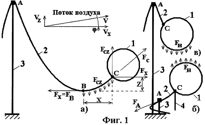 Способ определения направления и скорости потока жидких и газообразных сред (патент 2316773)