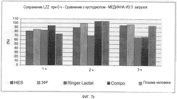 Среда для хранения клеток (патент 2396748)