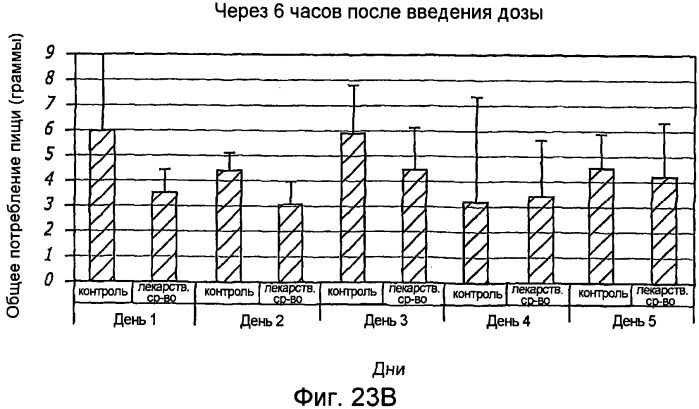 Фармацевтические композиции, содержащие глюкагон-подобный пептид 1 (glp-1) (патент 2542500)