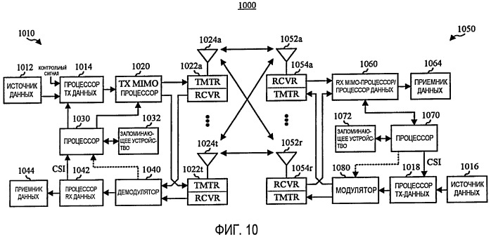 Структура опорных сигналов для поиска сот в ортогональной системе беспроводной связи (патент 2419203)