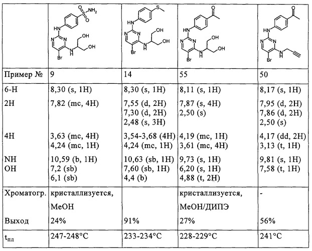 Ингибирующие cdk-киназы пиримидины, способ их получения и их применение в качестве лекарственных средств (патент 2330024)