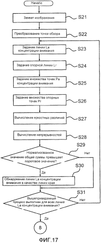 Устройство обнаружения трехмерных объектов (патент 2571367)