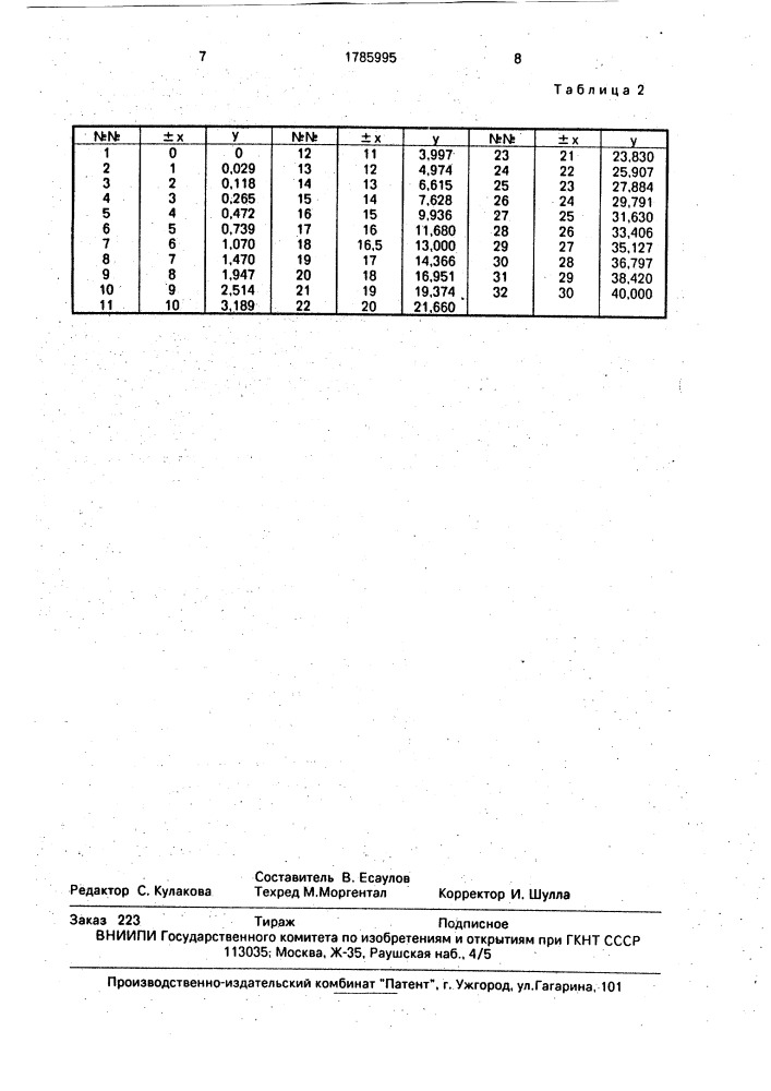 Канатный блок (патент 1785995)