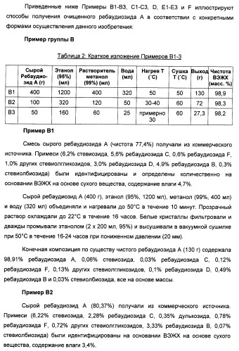 Композиция интенсивного подсластителя с пищевой клетчаткой и подслащенные ею композиции (патент 2455853)