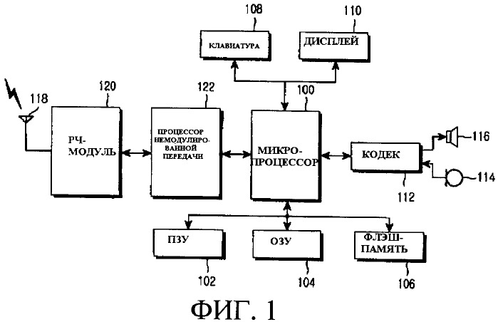 Способ и аппарат для изменения размера шрифта сообщения в терминале мобильной связи (патент 2402065)