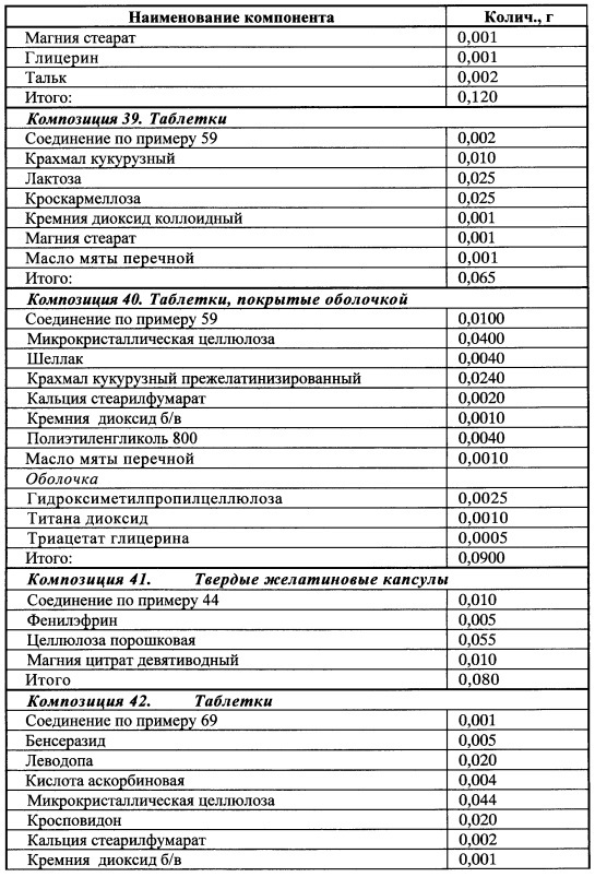 Производные арилциклоалкиламинов, нейропротектор (варианты), вещество, обладающее сочетанным нейропротекторным, анальгетическим и антидепрессивным действием, фармацевтические композиции на его основе (патент 2637928)