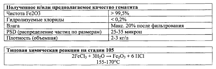 Способы обработки красного шлама (патент 2579843)