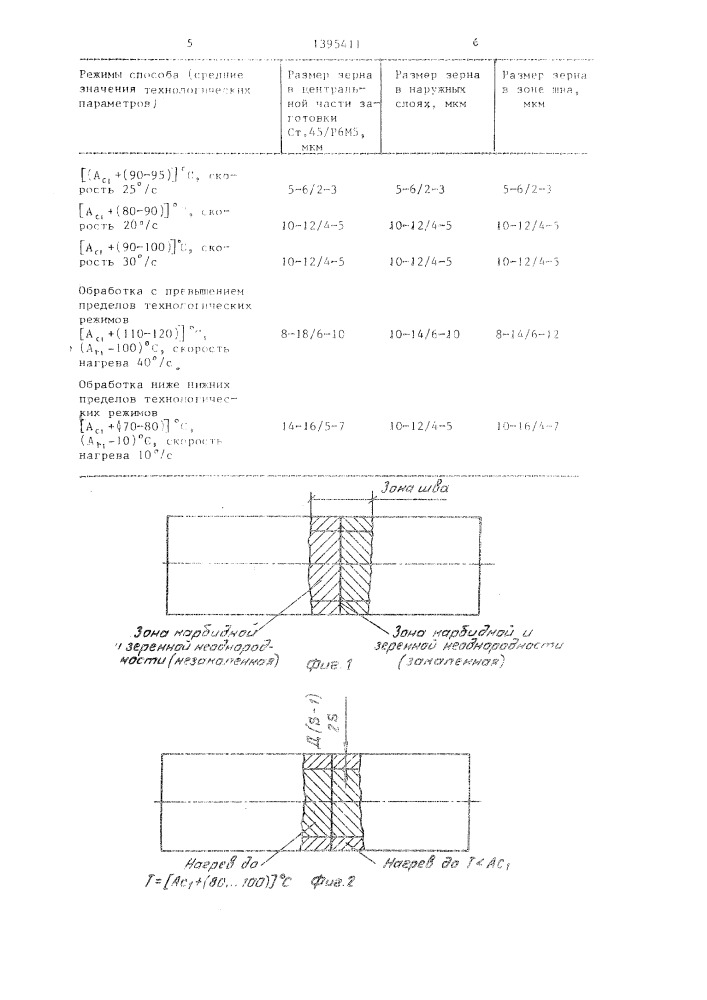 Способ термопластической обработки заготовок концевого режущего инструмента (патент 1395411)