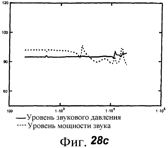 Акустическое устройство и способ создания акустического устройства (патент 2361371)