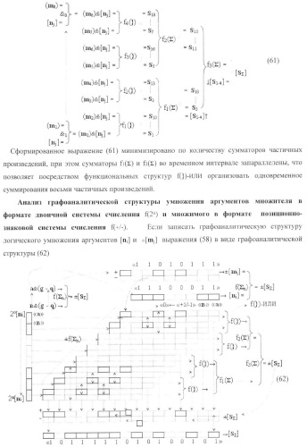 Функциональная входная структура параллельно-последовательного умножителя формата позиционно-знаковой системы счисления f(+/-) (патент 2378684)