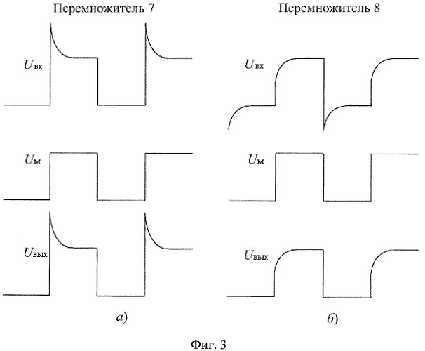 Способ определения составляющих внутреннего сопротивления химических источников тока (патент 2449302)