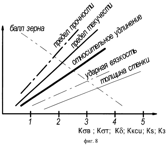 Кумулятивный перфоратор однократного применения (патент 2318990)