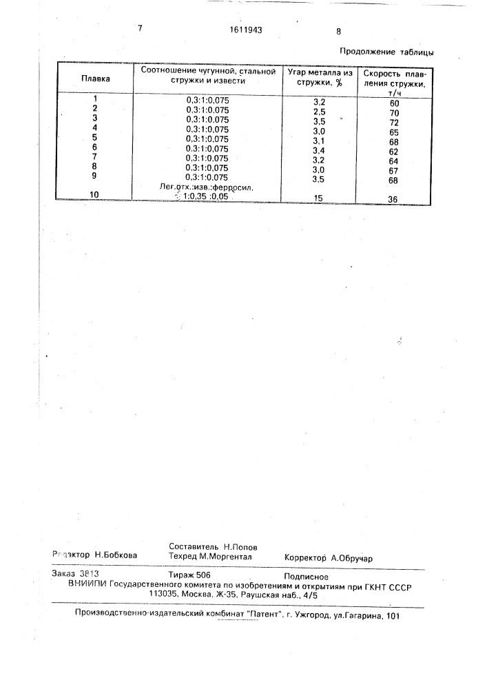 Способ выплавки стали в высокомощных дуговых печах (патент 1611943)